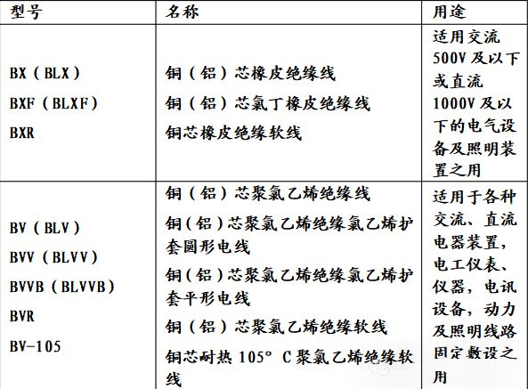 屏蔽聚乙烯護(hù)套,通信電纜,電力電纜