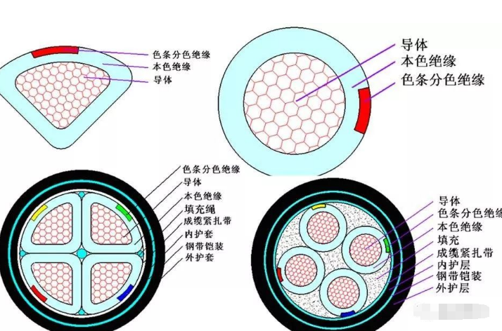 屏蔽聚乙烯護(hù)套,通信電纜,電力電纜